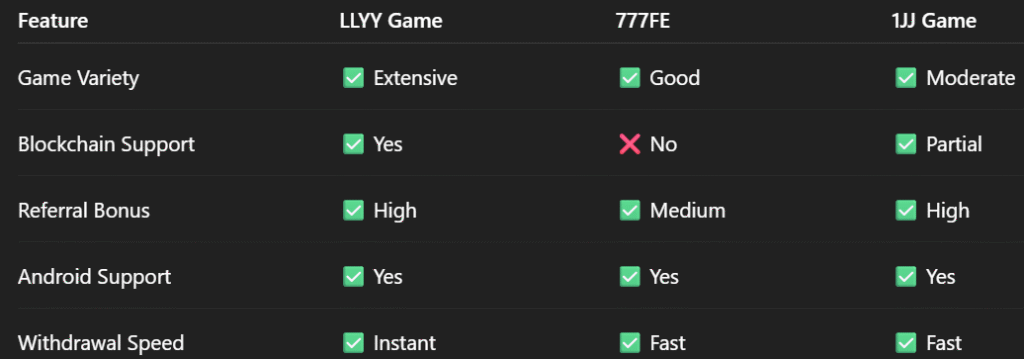 LLYY vs. Competitors